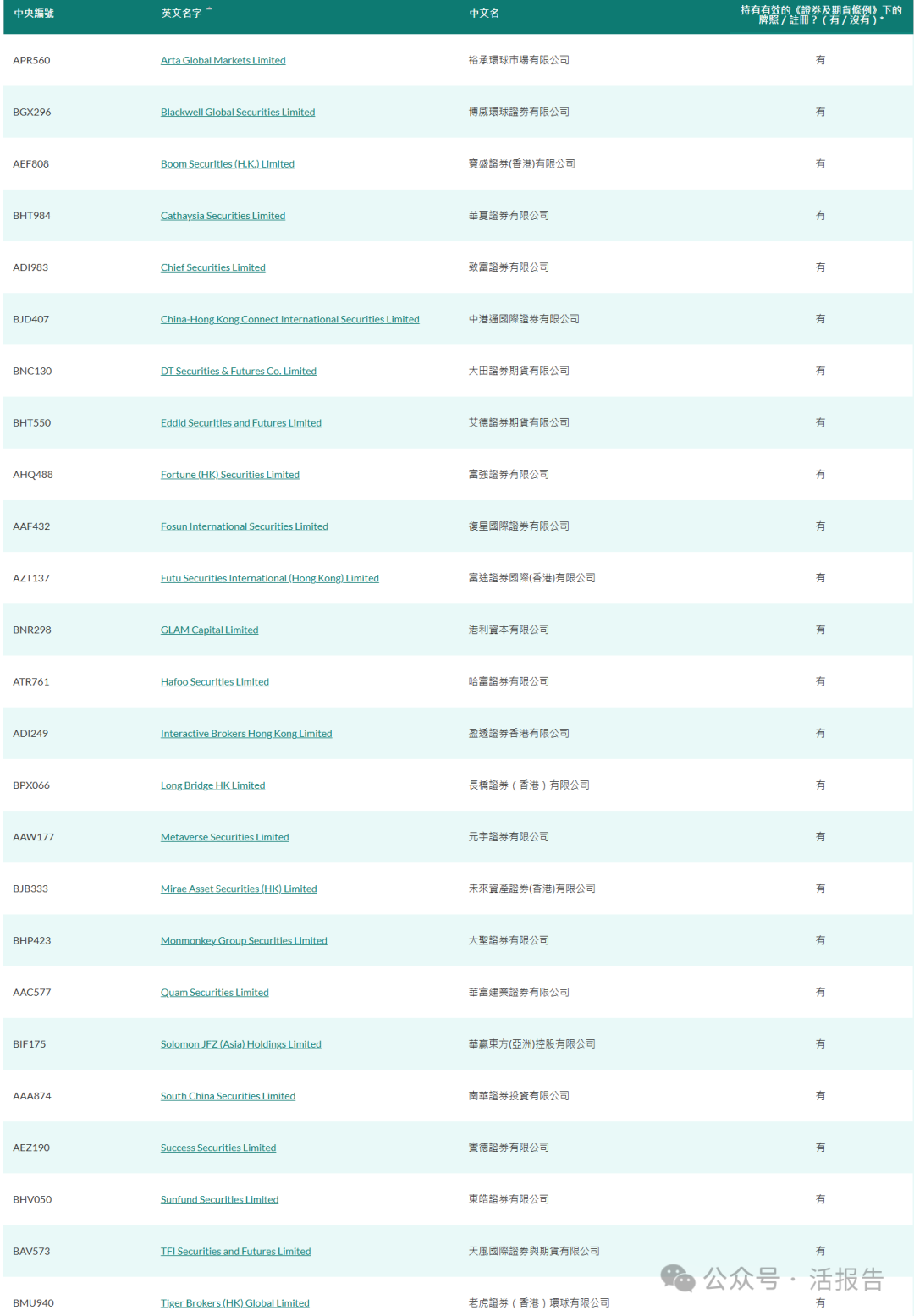 2024香港虚拟资产全景洞察：7家交易所、6只现货ETF、67家机构