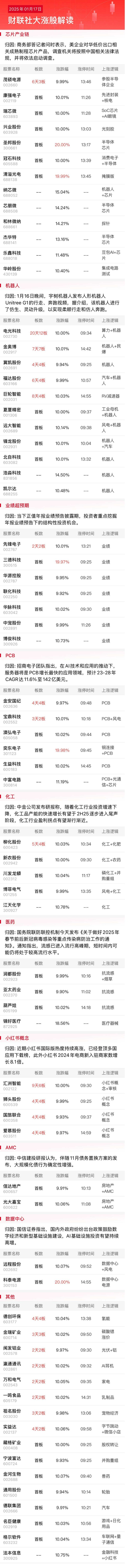 （文章来源：财联社）