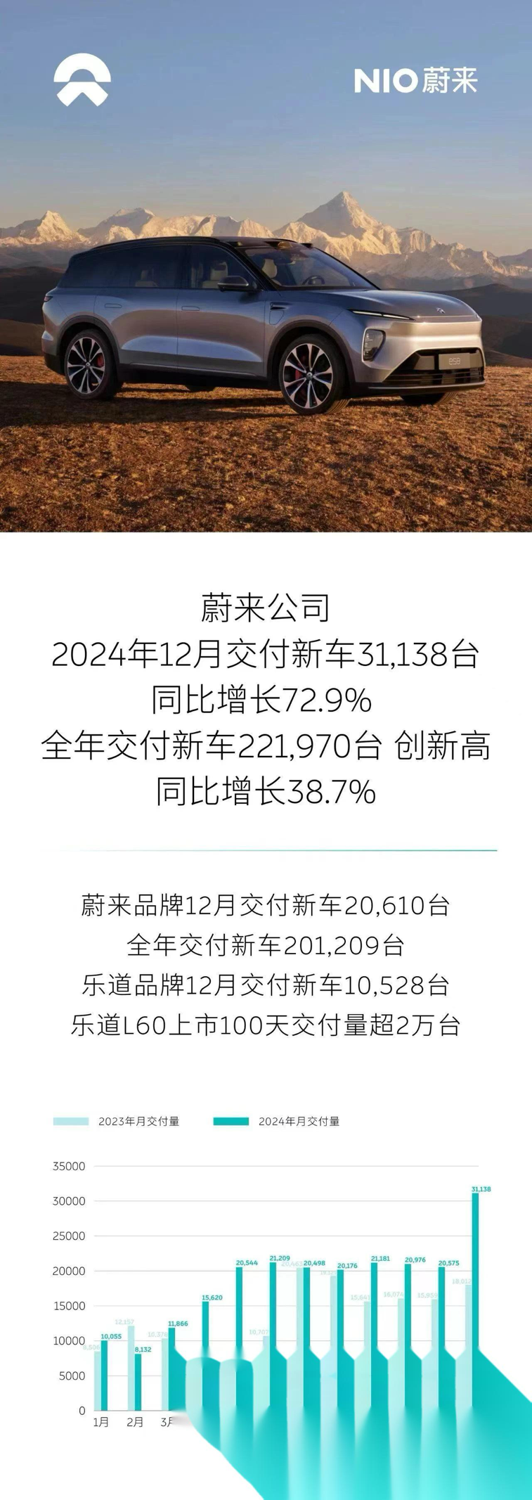 为什么大家会觉得蔚来不行了？