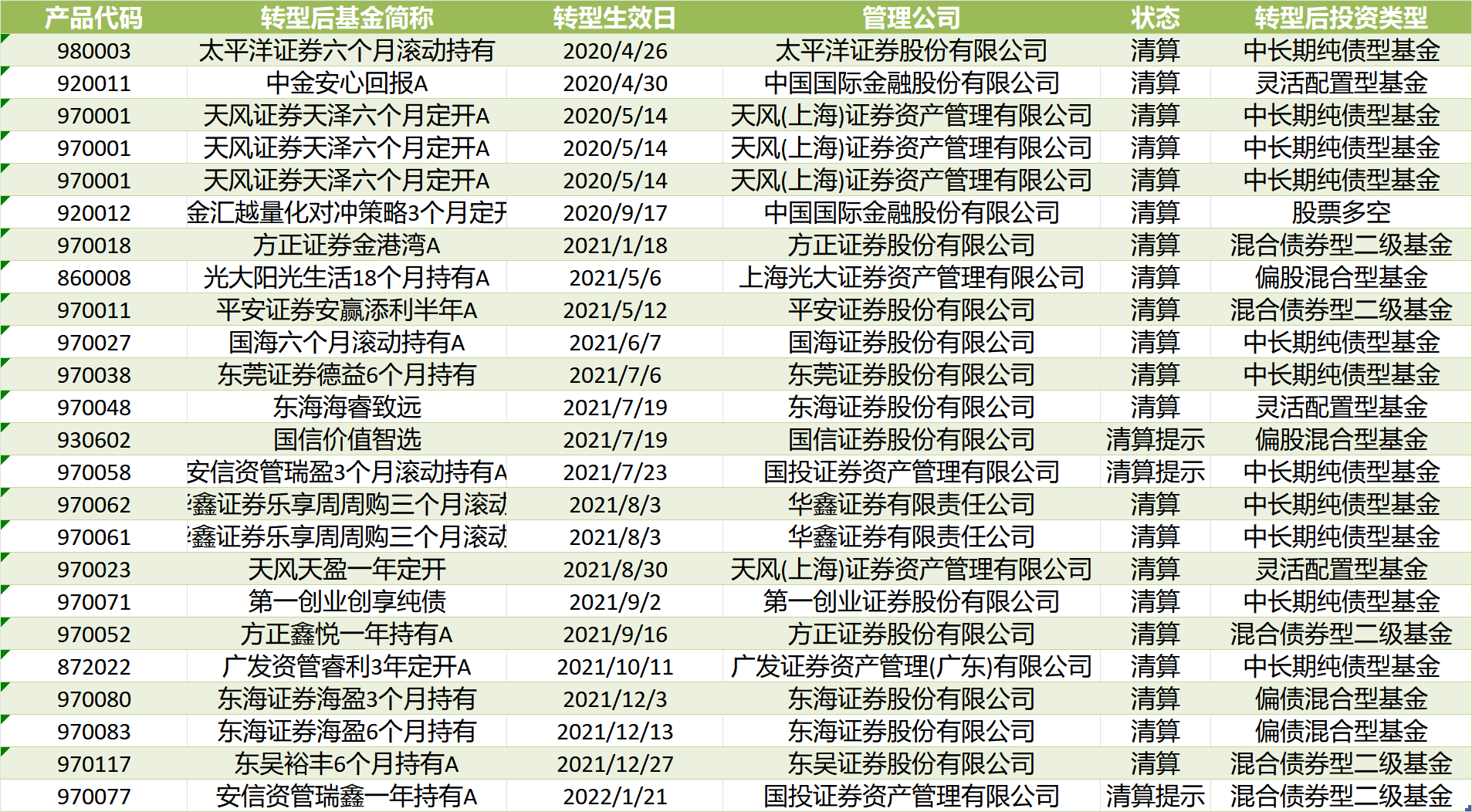 图源：Wind、界面新闻记者整理