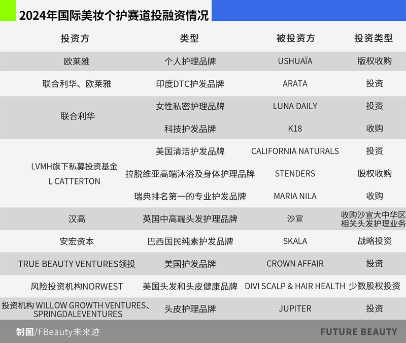 知乎：2024年新澳门资料澳门-新品牌、新产业、新技术，美妆“国际热钱”流向了哪里？  第3张