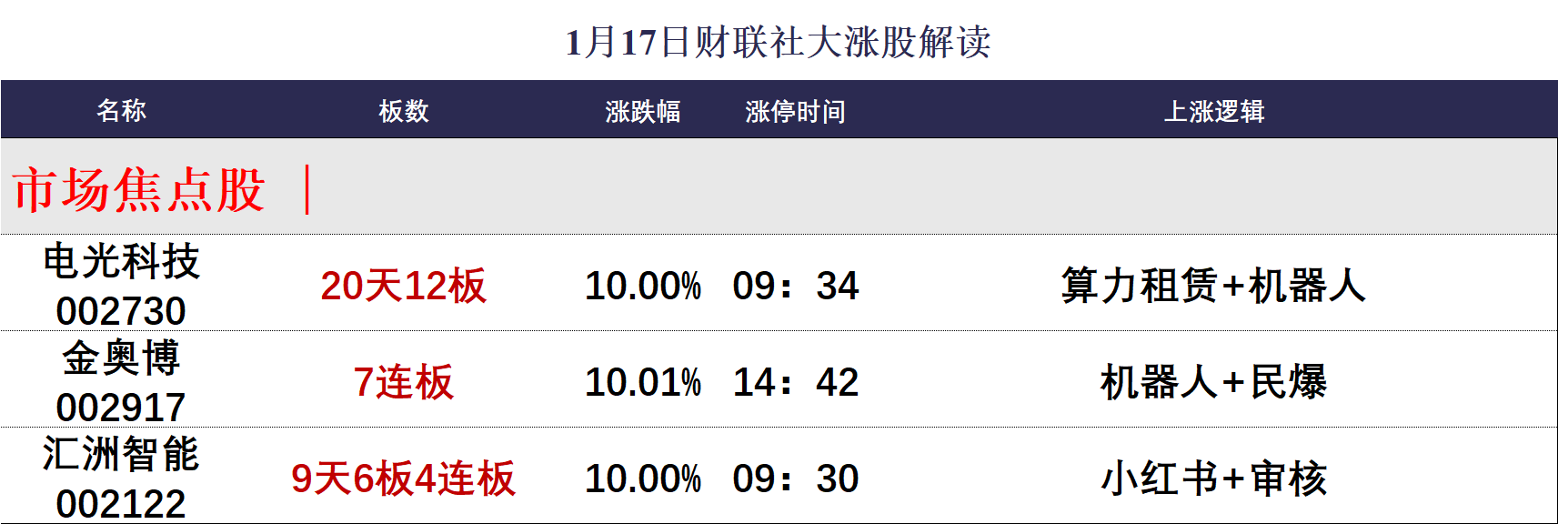 （文章来源：财联社）