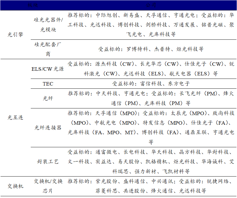图源：开源证券研究所