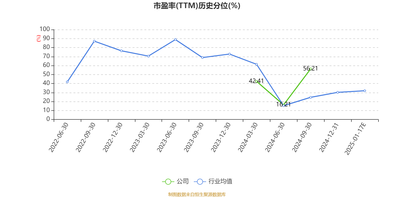 2024年扣非归母净利润预计达470万元至560万元 微电生理有望“摘U”