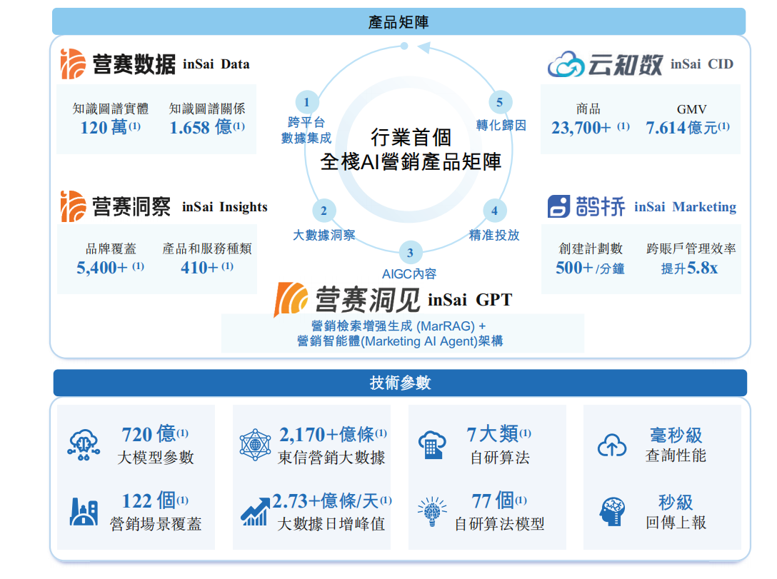 东信营销科技港股递表,为中国最大的AI营销公司|AI_新浪财经_新浪网