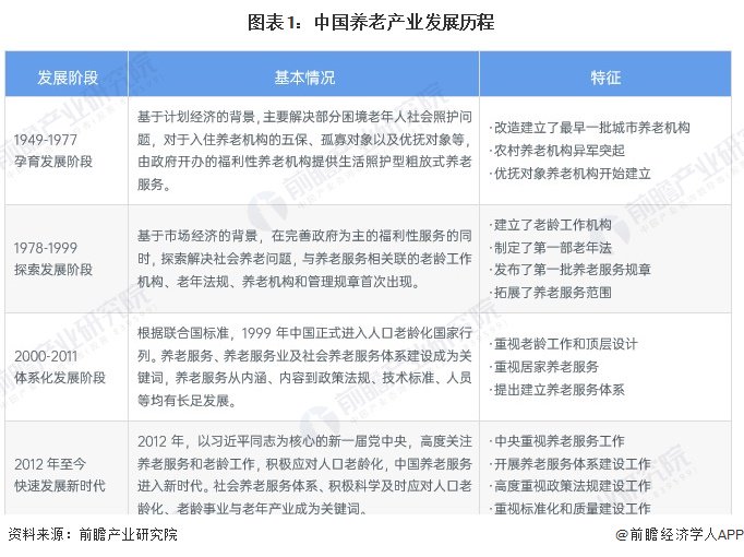 2024年中国养老产业供需现状及发展前景分析 2029年市场规模或达19万亿【组图】|养老产业_新浪财经_新浪网