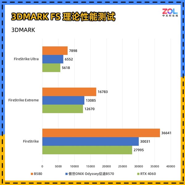 度小视：2024澳门精准正版澳门码-傲世ONIX Odyssey征途B570显卡首测：性能比肩4060  第12张