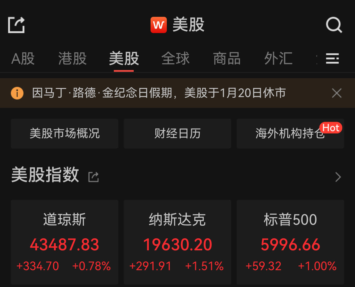 美股收涨，中概股普遍飘红