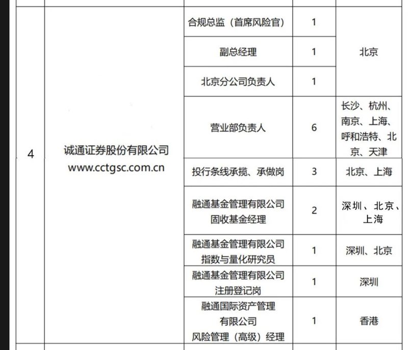 （图片来源：中国诚通招聘公告）