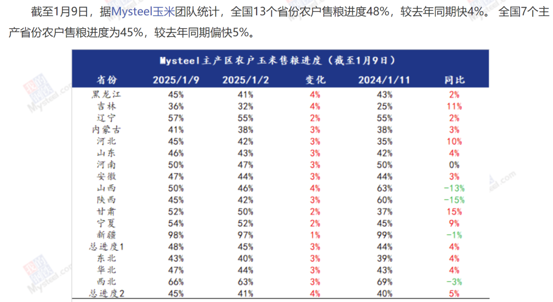 图3:供需均衡表