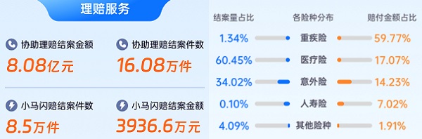医疗保险和重疾险的区别 哪种保险更值得购买