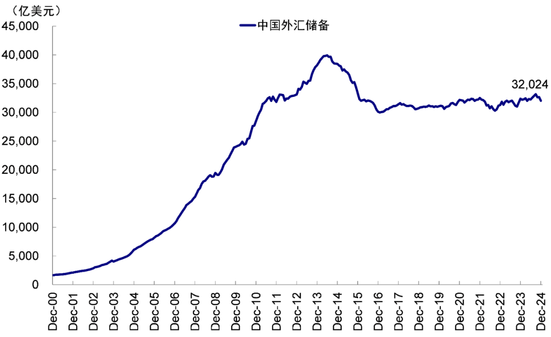 资料来源：Wind，中金公司研究部