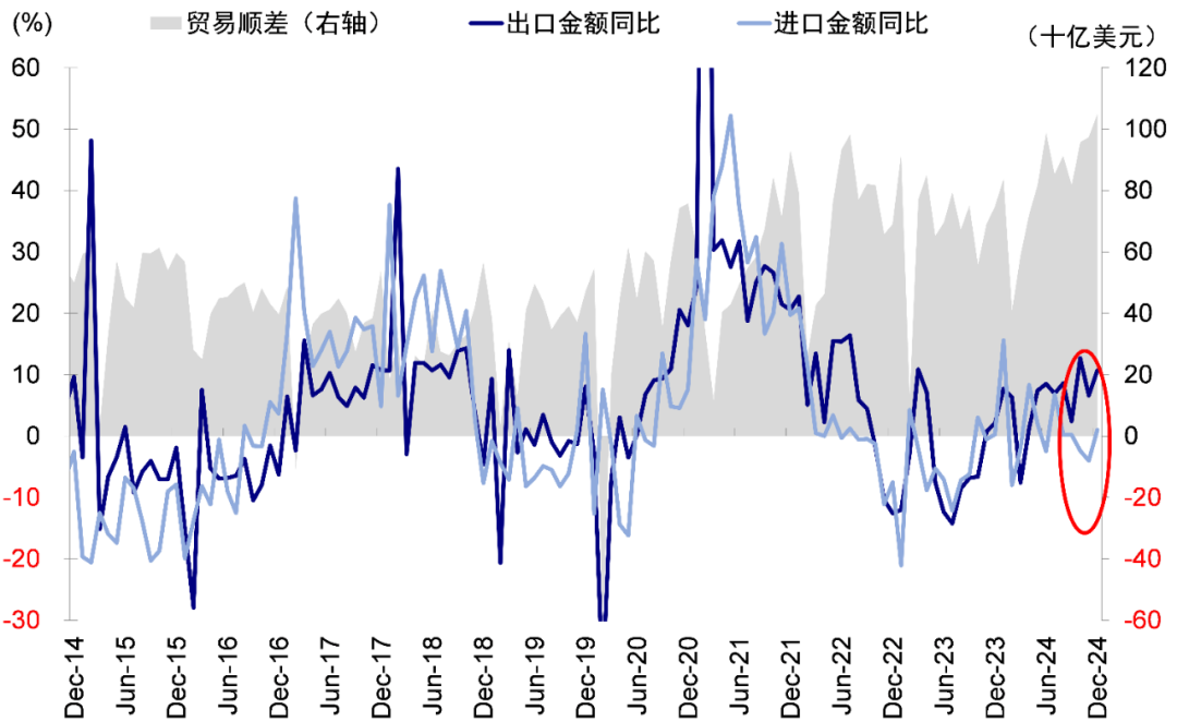 资料来源：Wind，中金公司研究部