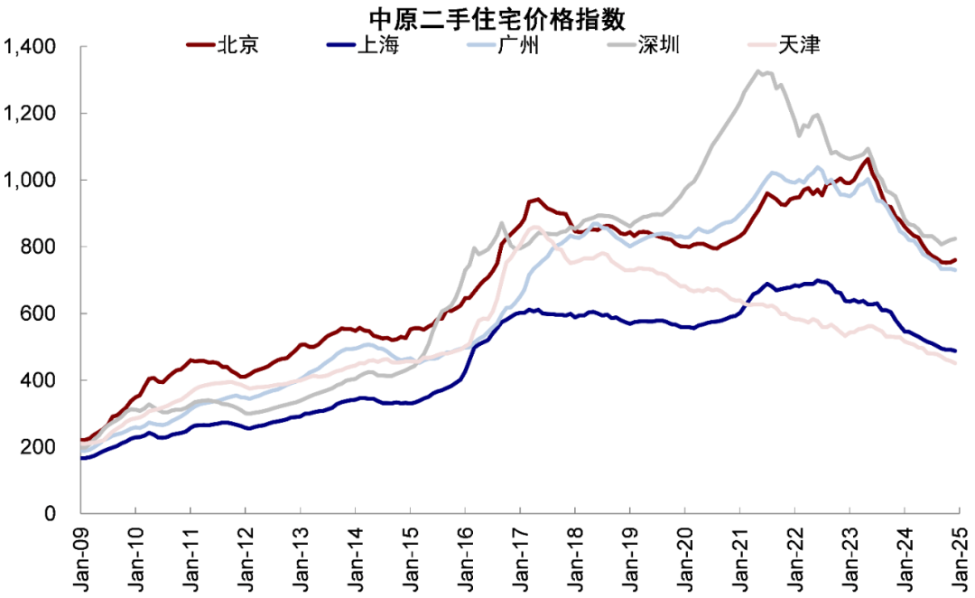 资料来源：Wind，中金公司研究部