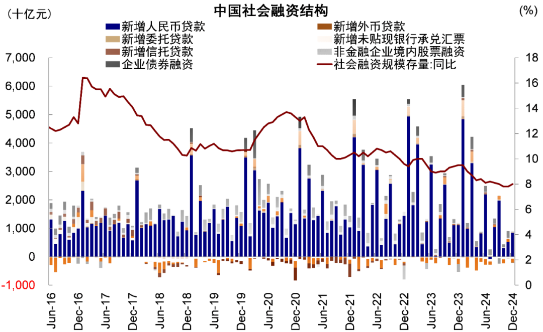 资料来源：Wind，中金公司研究部