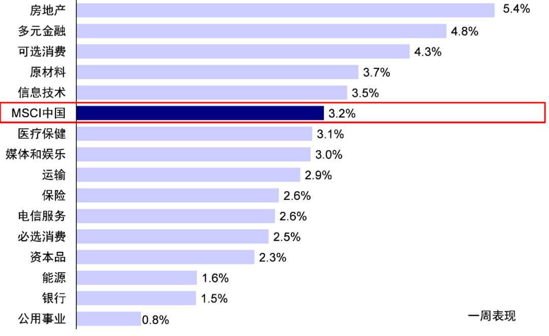 资料来源：FactSet，中金公司研究部