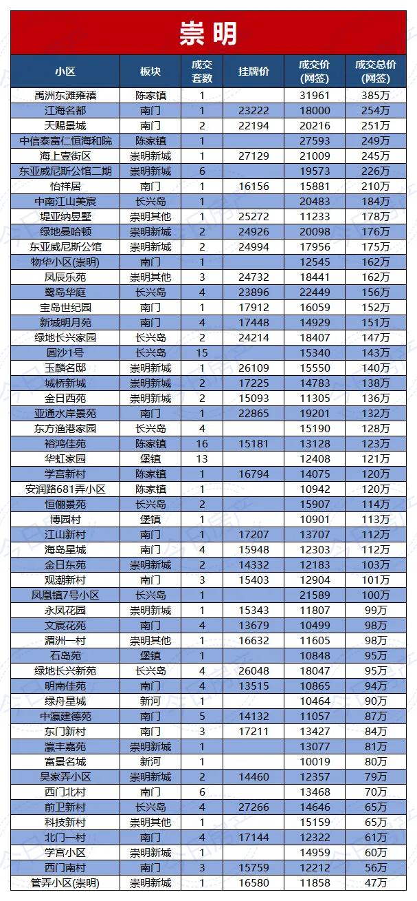以上数据由兔博士APP的提供
