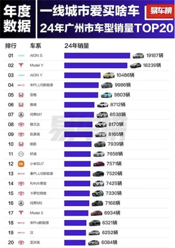 新京报：2024年新奥门王中王开奖结果-北上广热门车型揭晓！特斯拉Model Y夺得冠军