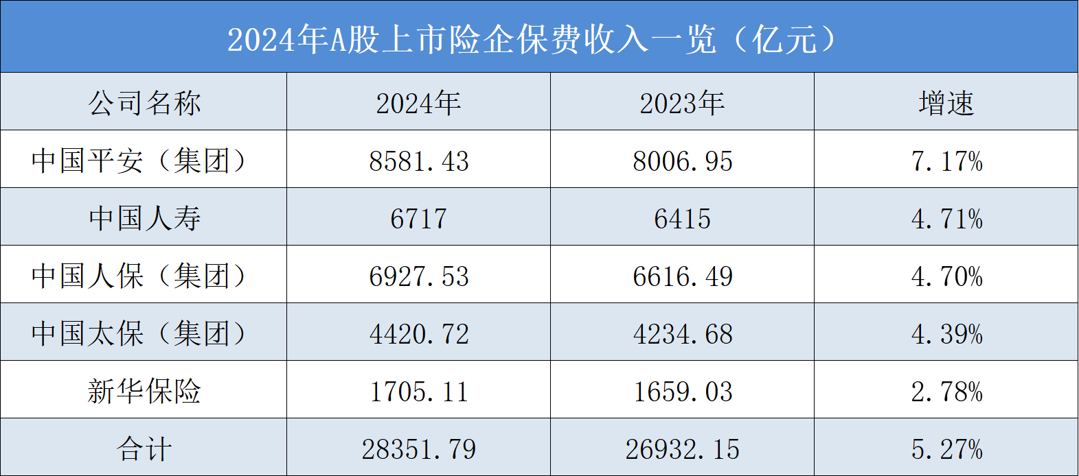 (王莹 制表,下同)