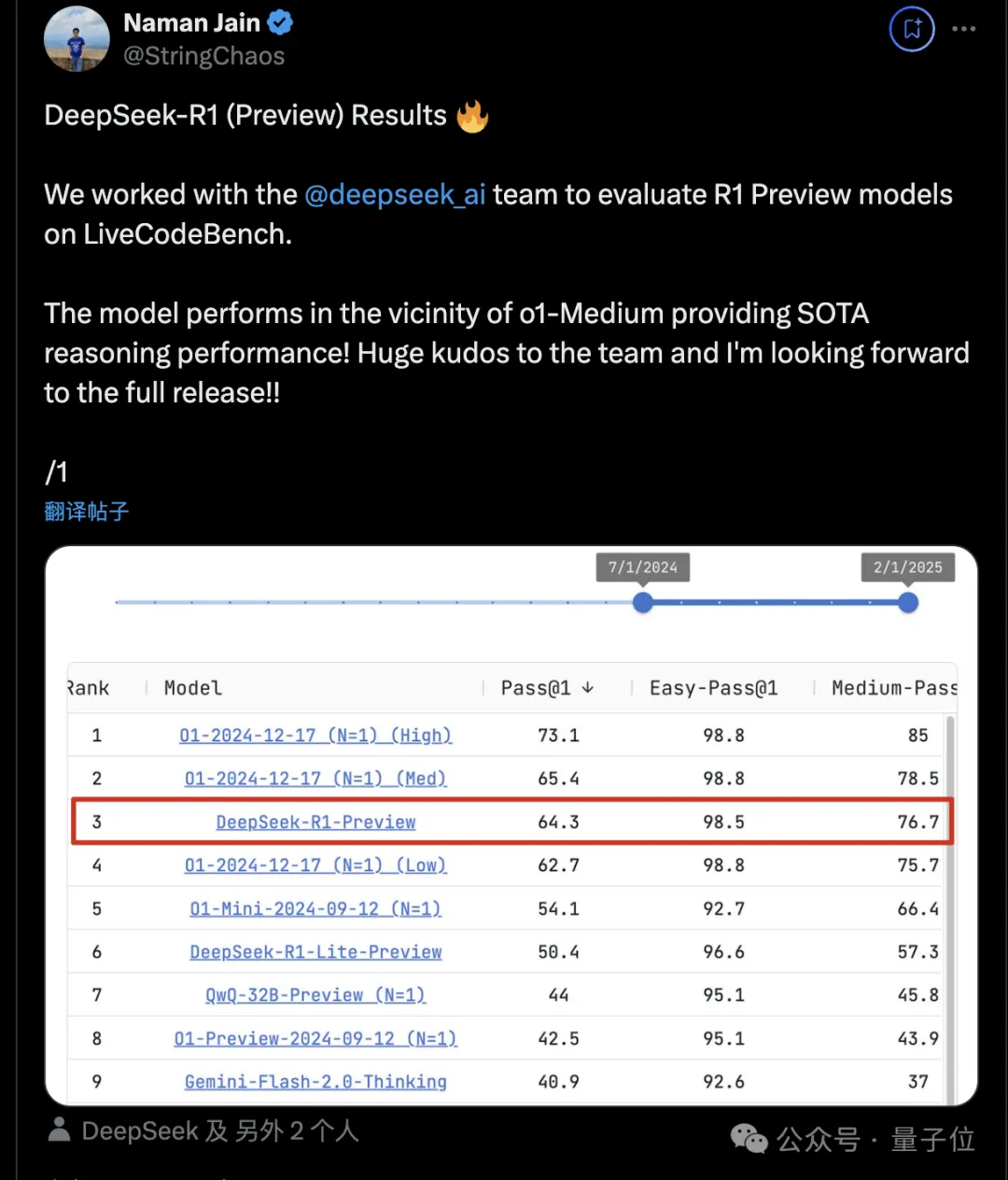 注意了,这不是在DeepSeek官方App已经能试玩的DeepSeek-R1-Lite-Preview(轻量预览版)。