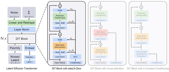▲蝉镜文生数字人架构图解