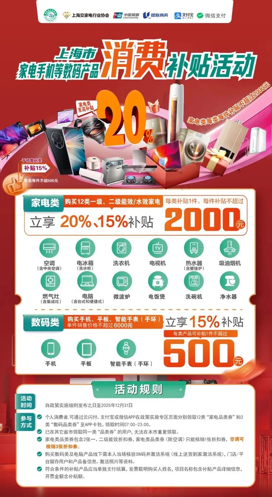 上海官宣细则！“国补”家电新增4类产品，手机等3类数码产品最高补500元，1月20日起实施