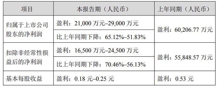 网易新闻：2024新澳门正版免费资木车-奥拓、中光学、创维、龙腾光电、和辉光电、富满微等18家LED、投影、面板与显示企业2024年业绩预告  第4张