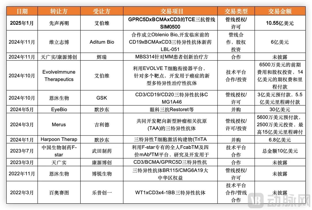 微博知名博主：2024年新澳门管家婆资料先峰-早期管线卖出10亿美元，巨头押注新风口