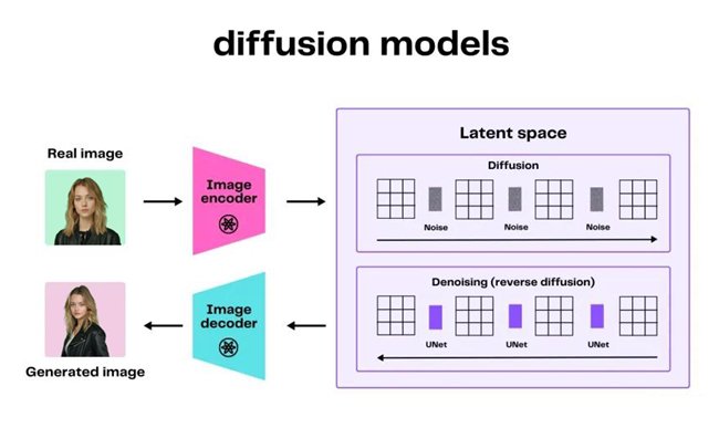 ▲蝉镜文生数字人技术图解