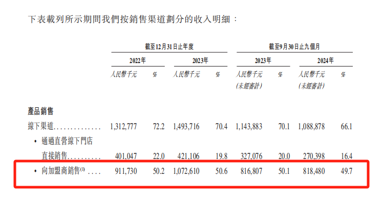 图片来源：八马茶业最新招股书