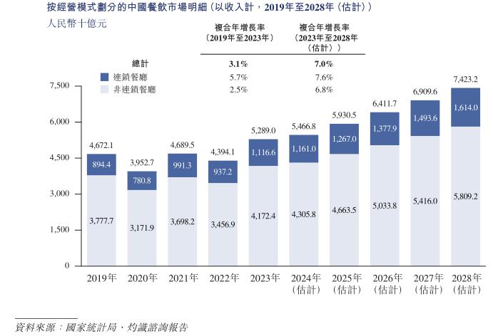 （来源：公司招股书）