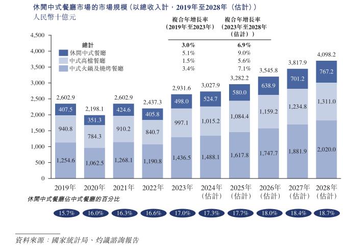 （来源：公司招股书）