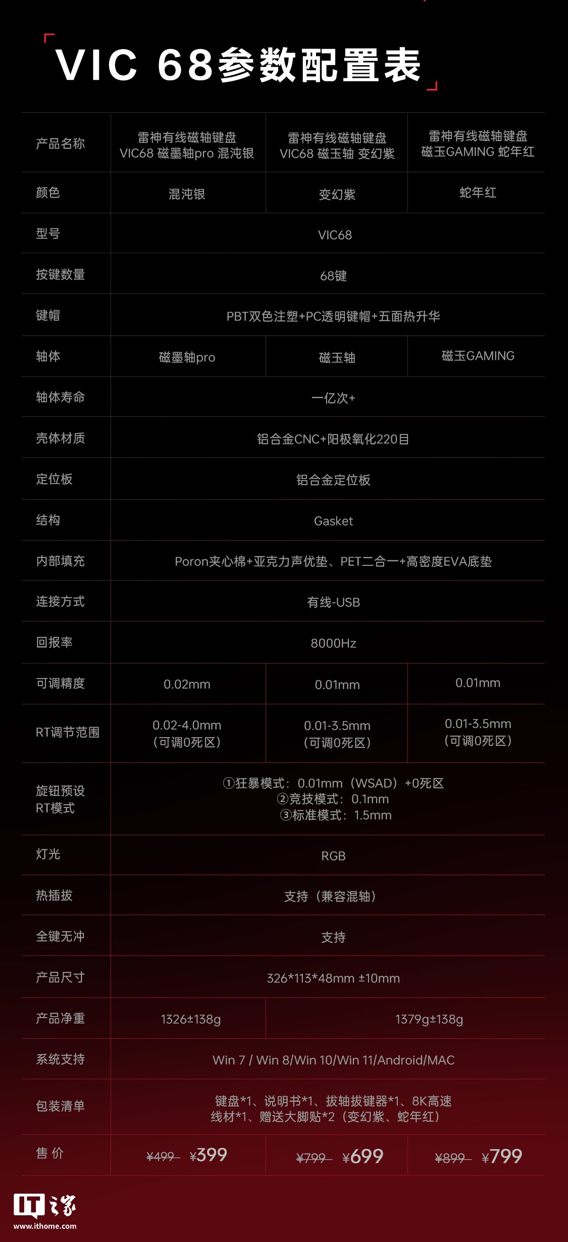 京东雷神 VIC68 磁轴键盘399 元直达链接