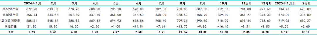 贵府开始:Mysteel 新湖期货筹谋所