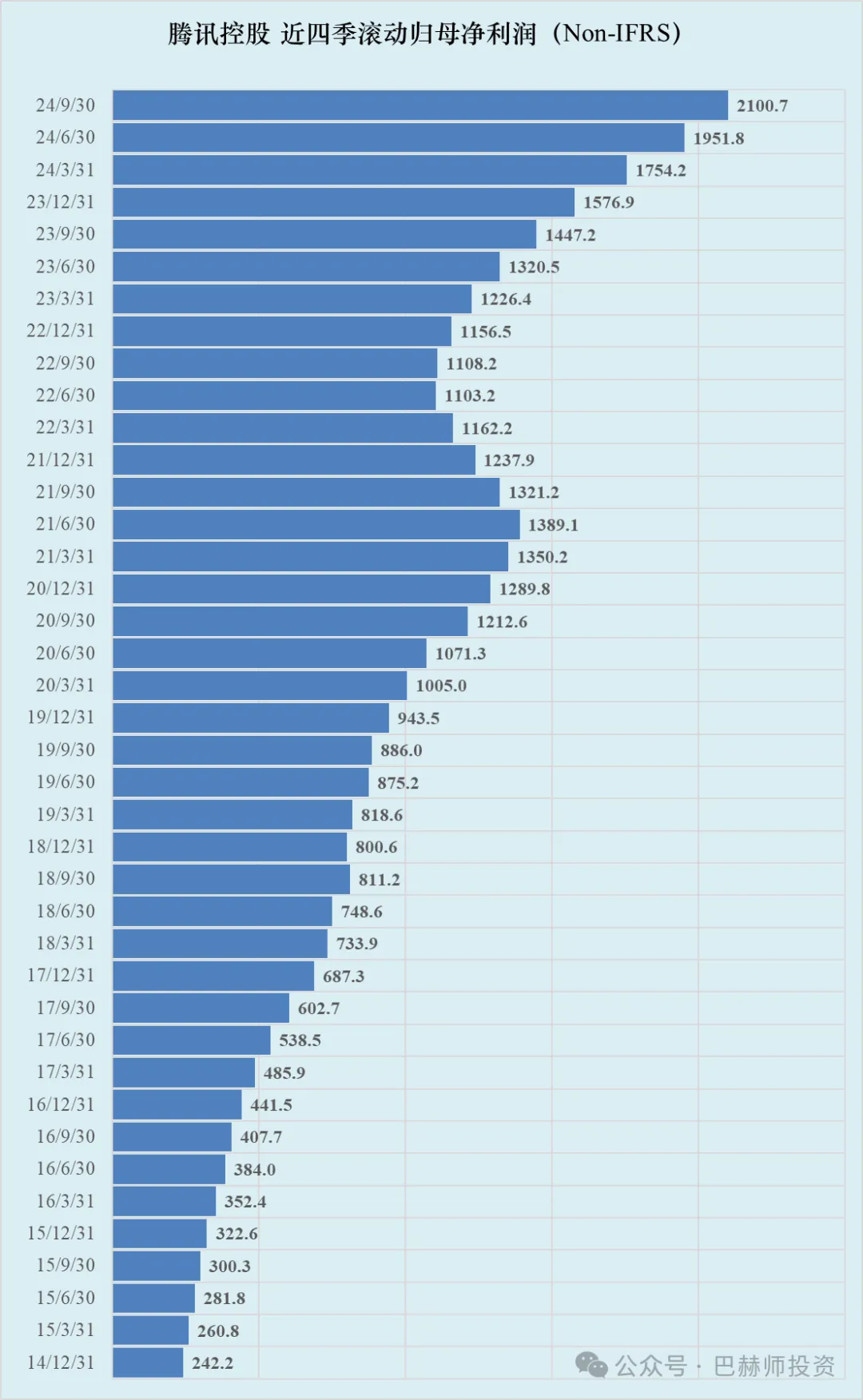 公司研究】腾讯控股0700.HK