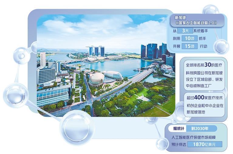 远眺新加坡城市景观。（资料图片）