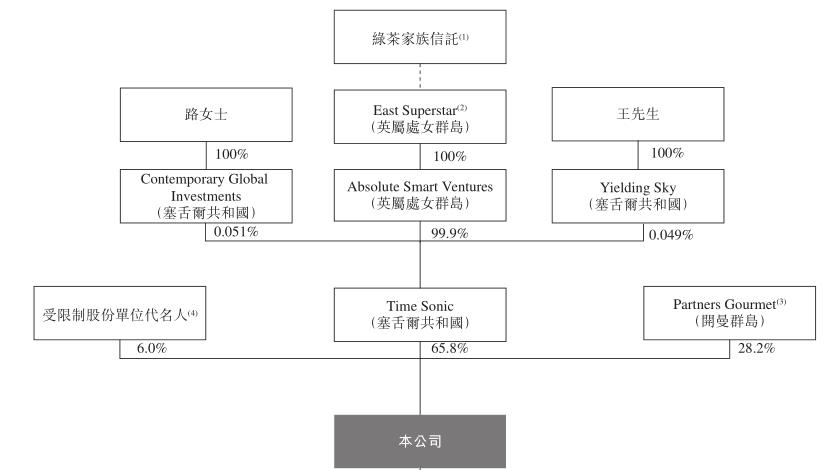 （来源：公司招股书）