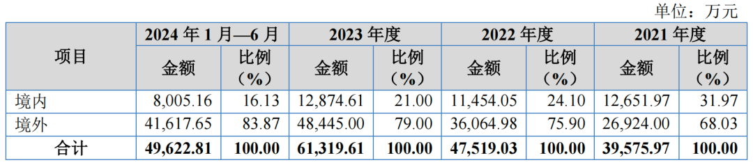蘅东光IPO前保荐机构入股:实控人外甥女无职位持股19.6%(图6)