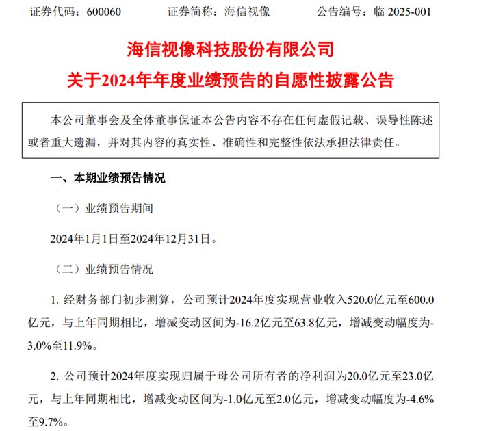 快手达人：2024澳门免费正版资料-海信视像2024年预计营收520.0亿元至600.0亿元