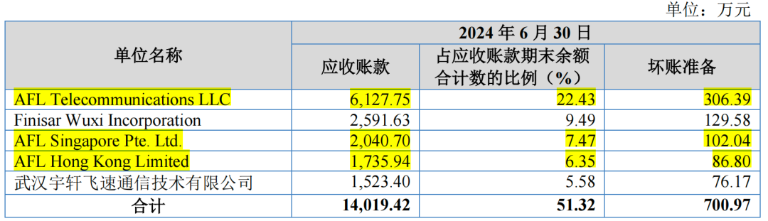 蘅东光IPO前保荐机构入股:实控人外甥女无职位持股19.6%(图5)