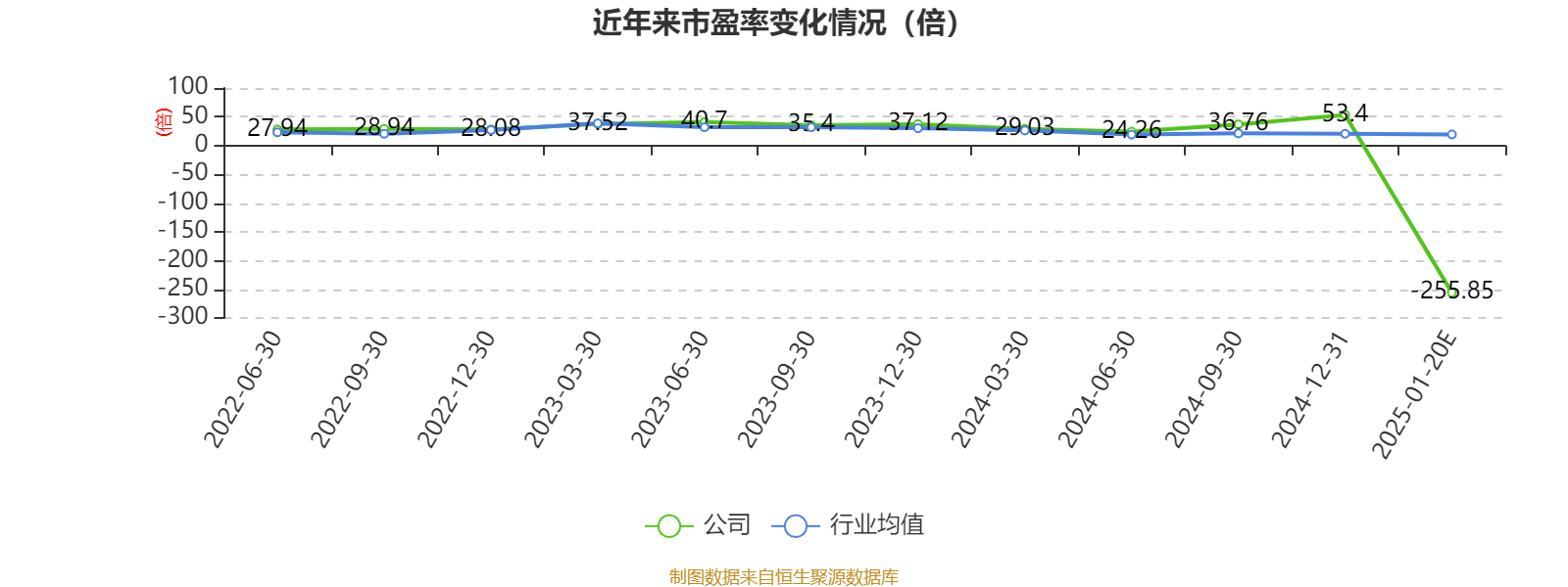 狄耐克：预计2024年亏损800万元-1600万元