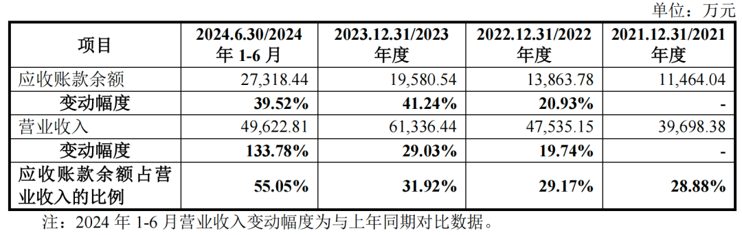 蘅东光IPO前保荐机构入股:实控人外甥女无职位持股19.6%(图4)