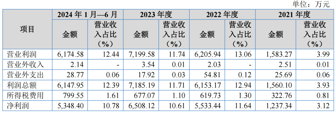 蘅东光IPO前保荐机构入股:实控人外甥女无职位持股19.6%(图1)