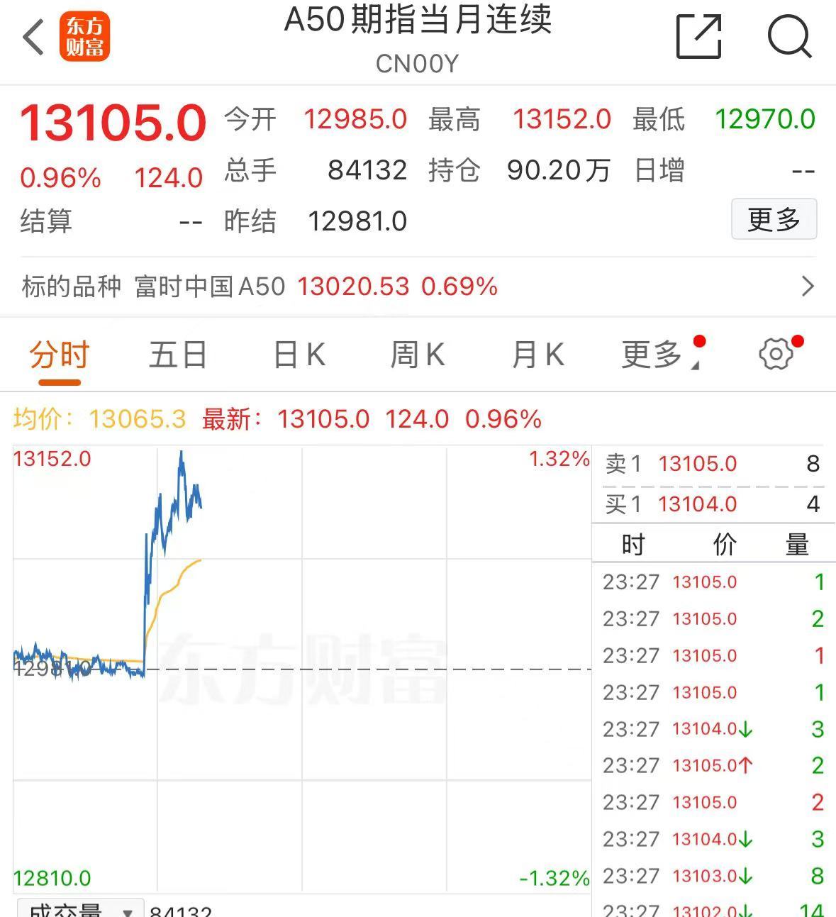 富时中国a50指数新浪财经实时行情(富时中国a50指数实时数据 新浪财经)