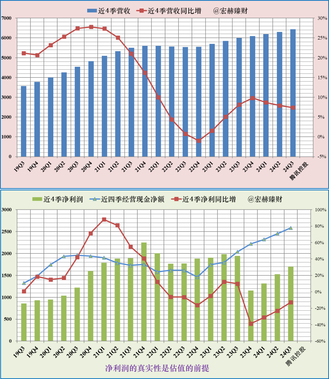 公司研究】腾讯控股0700.HK