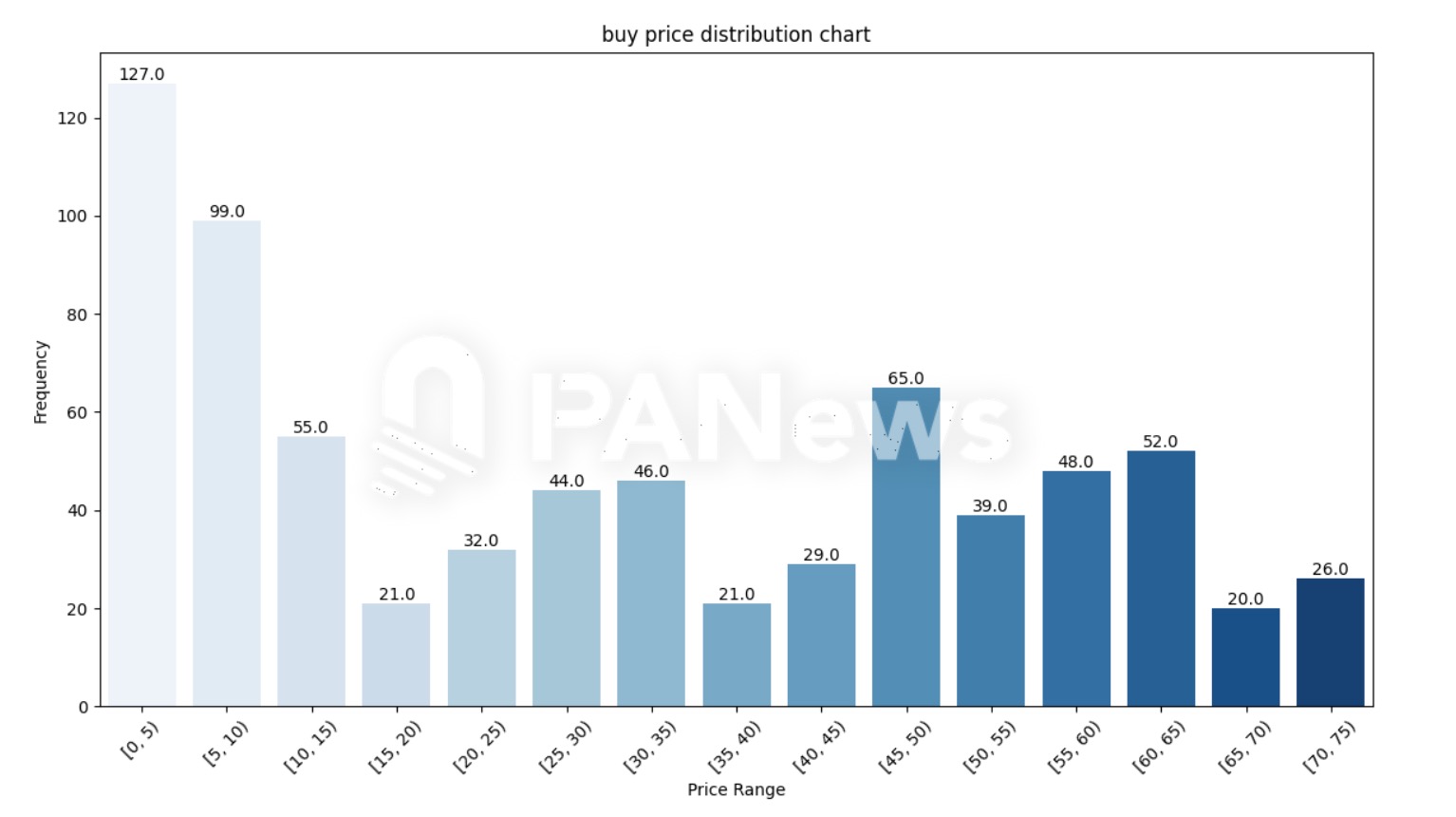深度研究TRUMP 链上数据：大户角逐的竞技场