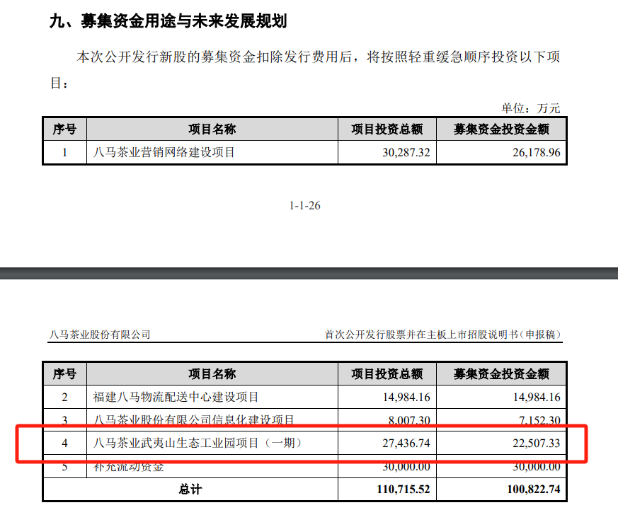 图片来源：八马茶业申请深交所主板上市的招股书