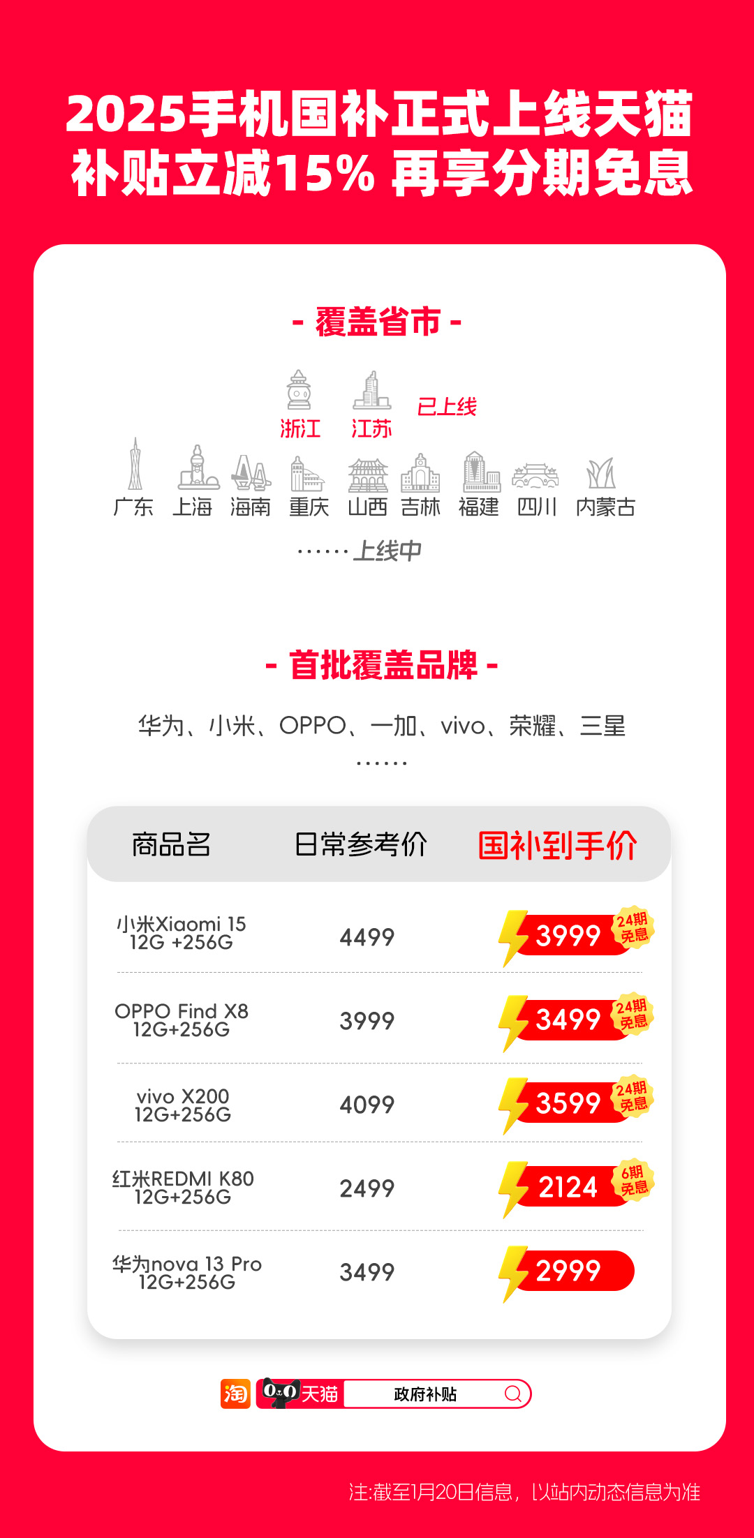 定了！手机国补1月20日正式实施，天猫率先承接