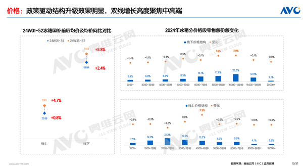 微信读书：香港兔费资料最准的-2024年中国冰箱销量破4000万台：大家更爱买高端 消费降级被扭转