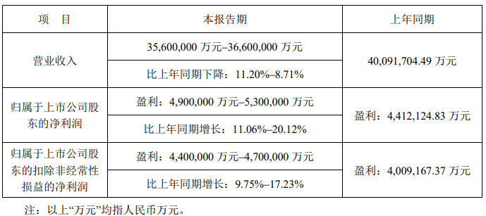 风险提示及免责条款